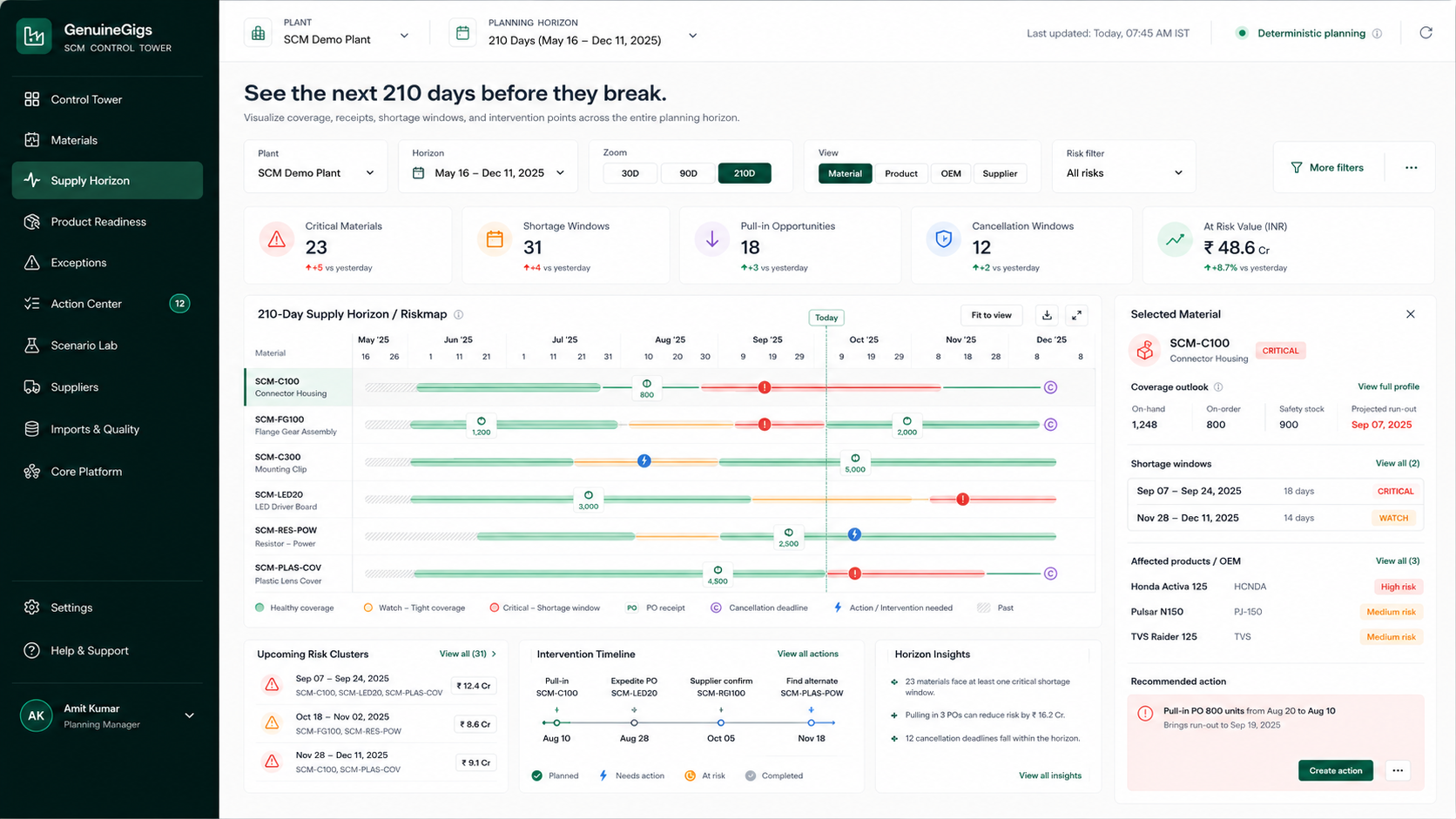GenuineGigs SCM Supply Horizon with time-phased material coverage, receipts, shortage windows and recommended interventions